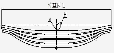 江西遠成汽車技術(shù)股份有限公司